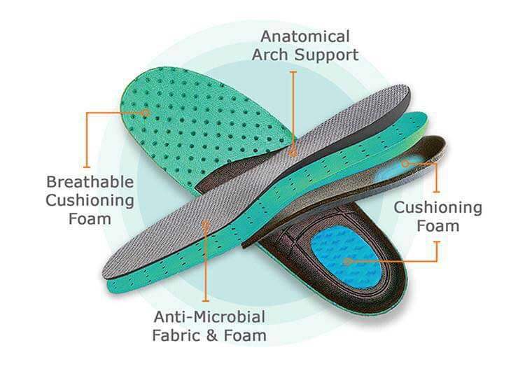  VSUDO Plantar Fasciitis Insoles, Orthotic Inserts for Plantar  Fasciitis, Height Increase Insoles/Shoe Pads for Sneakers or Work Boots, High  Arch Support Shoe Insoles/Inserts for Men or Women - M : Health