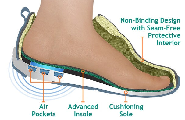 Choosing Walking Shoes for Seniors