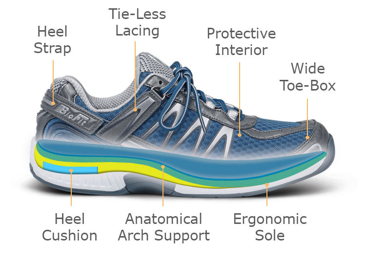 Men's Athletic Shoes No Lace Heel Strap | BioFit Sprint Blue