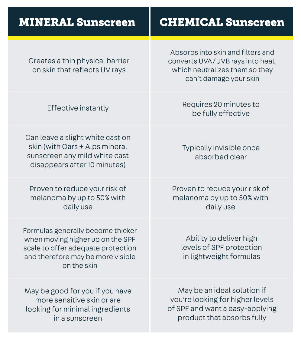 Mineral Sunscreen vs. Chemical Sunscreen: Expert Analysis – Oars + Alps