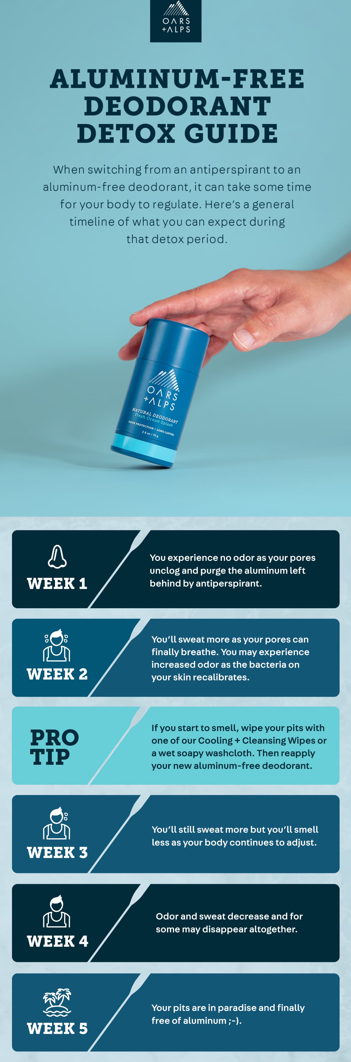 Week by week steps for switching to aluminum-free deodornat