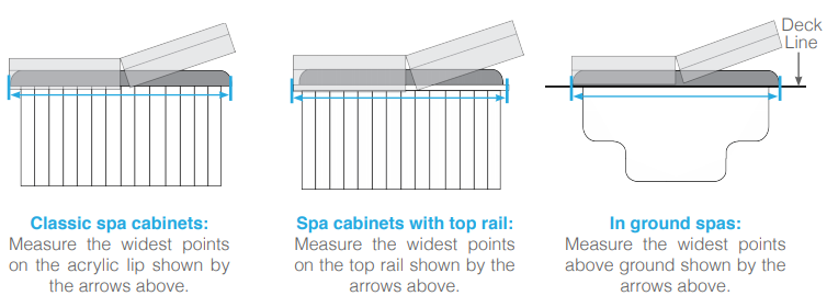 graph displaying different installation types for classic, top rail, and inground spas