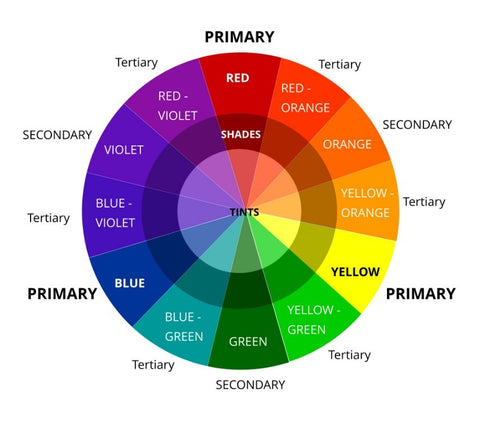 How It's Made... Colour Theory – Fine Cell Work