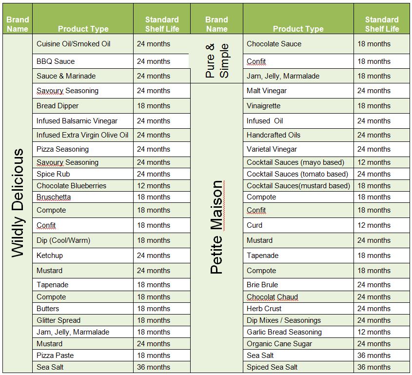 Expiration Date Code Chart