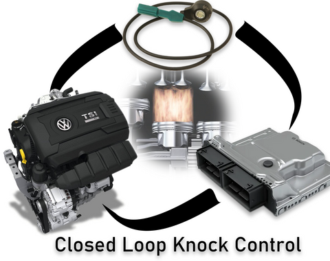 Closed Loop Knock Control