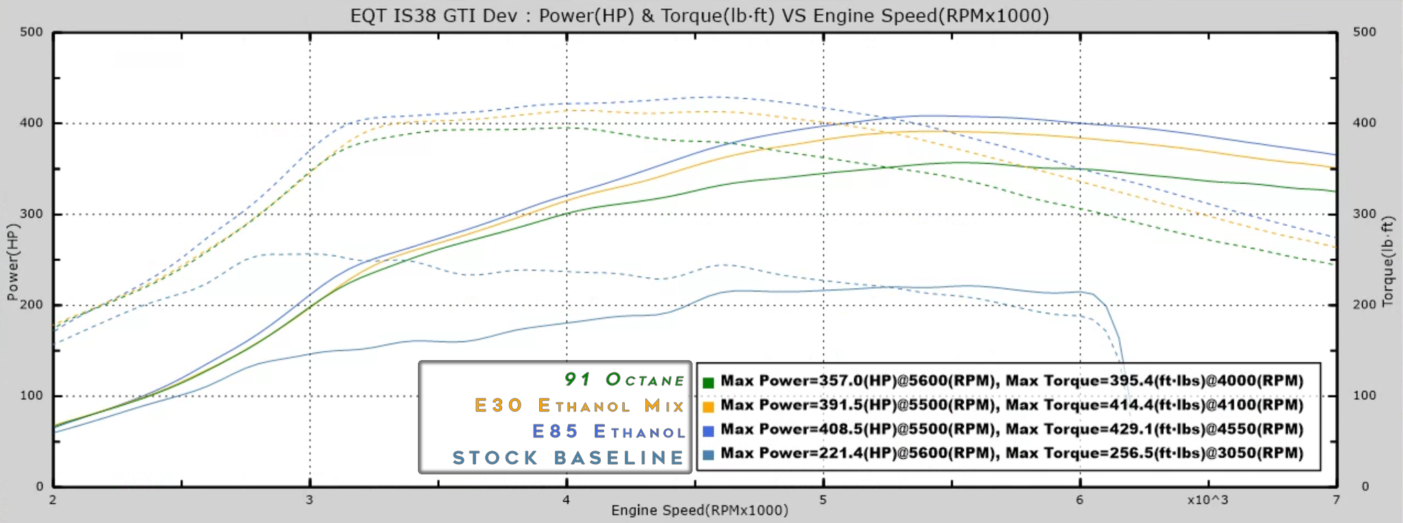 EQT IS38+ Turbocharger - VW/Audi MQB 1.8T/2.0T – Equilibrium Tuning, Inc.