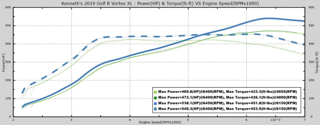 EQT Vortex Turbocharger - VW/Audi MQB 1.8T/2.0T – Equilibrium Tuning, Inc.