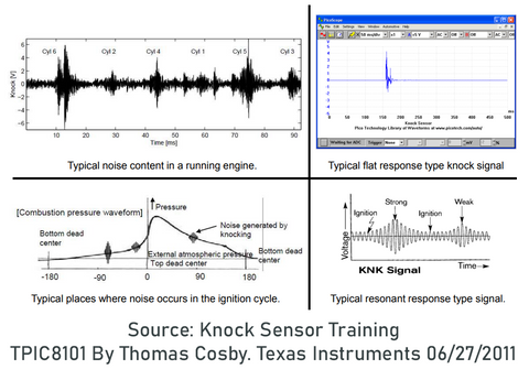 Knock Sensor Frequency (Texas Instruments)