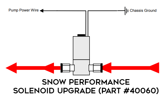 Snow Solenoid Wiring