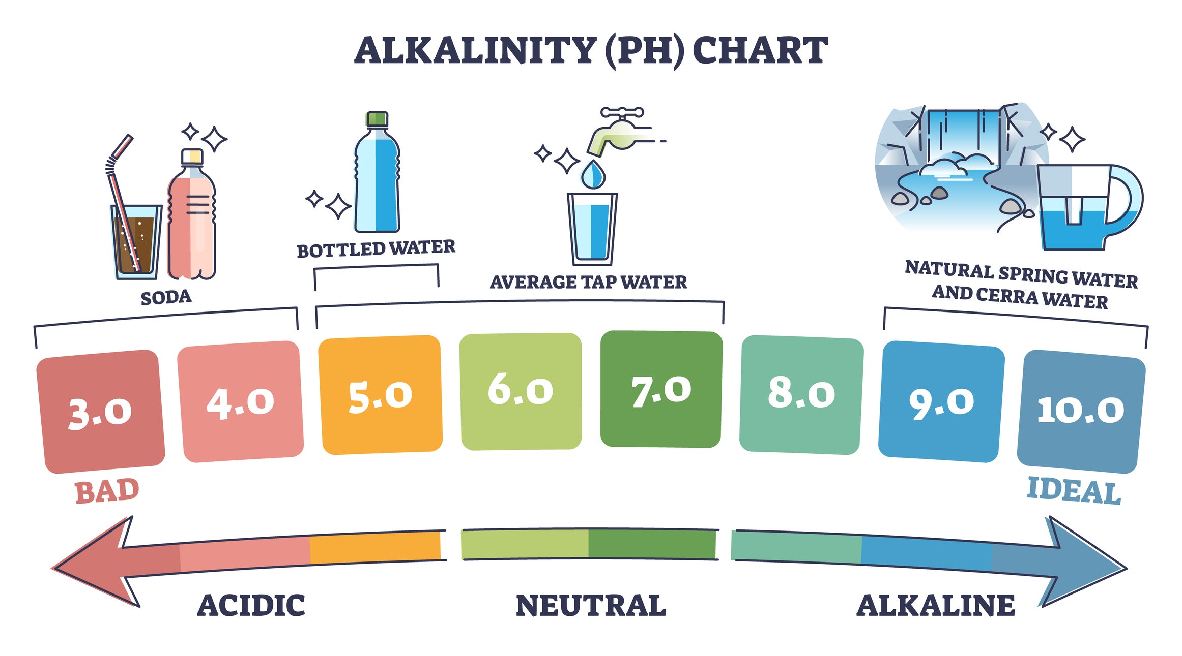 is alkaline water healthy