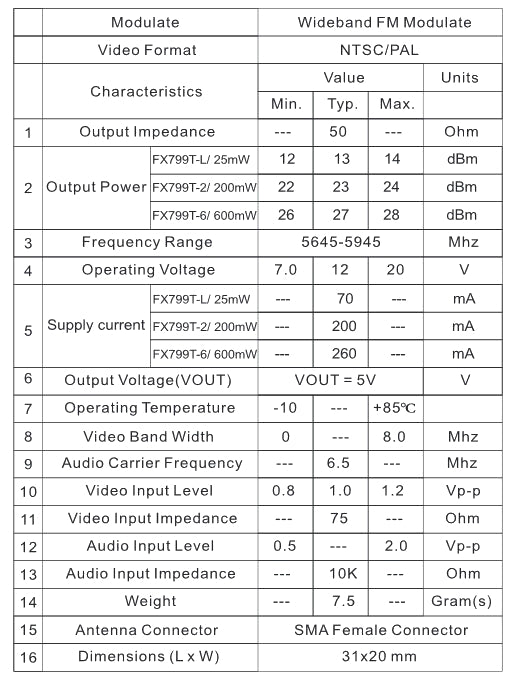 FX799T 600mW Video transmitter