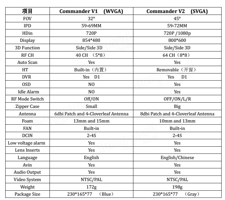 Aomway Commander V2