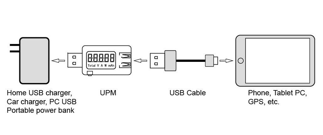 UPM