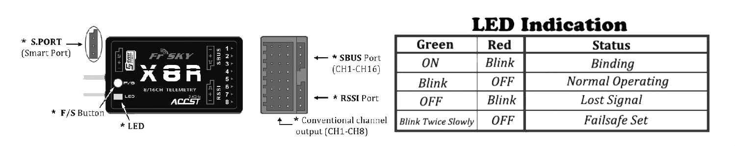 FrSky X4R 8/16ch 2.4Ghz S.BUS ACCST Telemetry Receiver (with Smart Port)