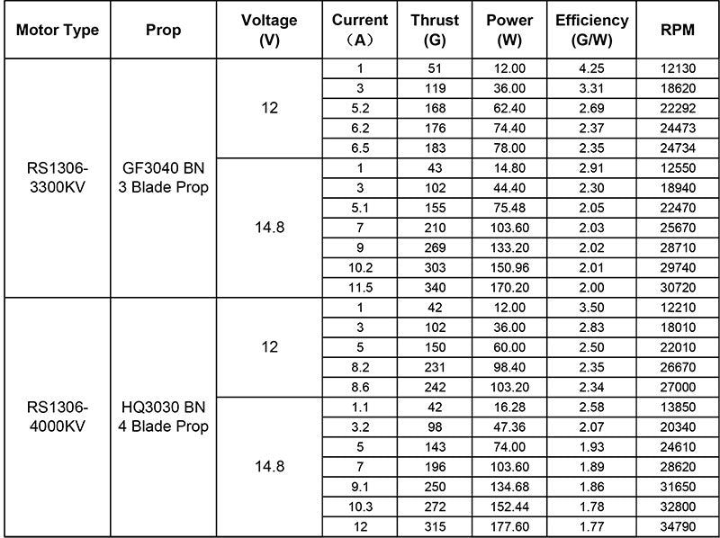 Emax RS1306 3300KV/4000KV Brushless Motor for FPV Racing