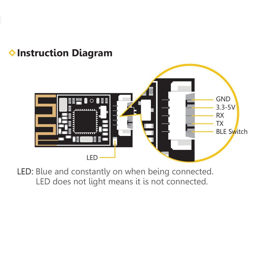 SpeedyBee Bluetooth-UART