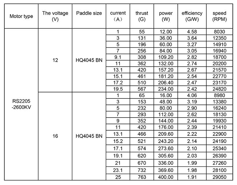 Emax RS2205 KV2300 Racing Motors