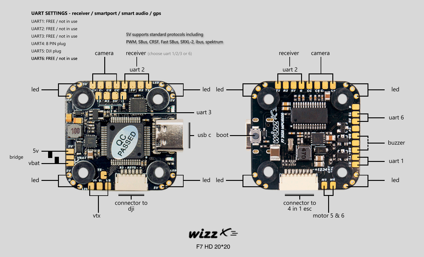 Wizz F7 HD 20x20 Flight Controller for DJI