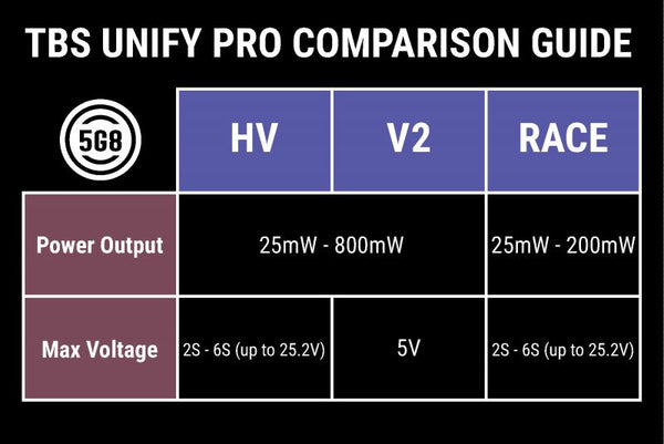 TBS UNIFY PRO 5G8 V2