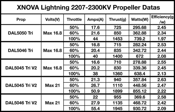 Xnova Lightning 2207