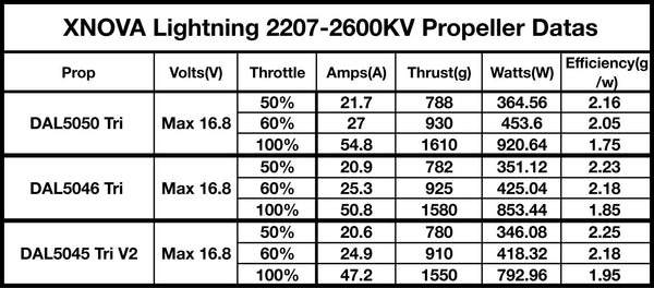 Xnova Lightning 2207