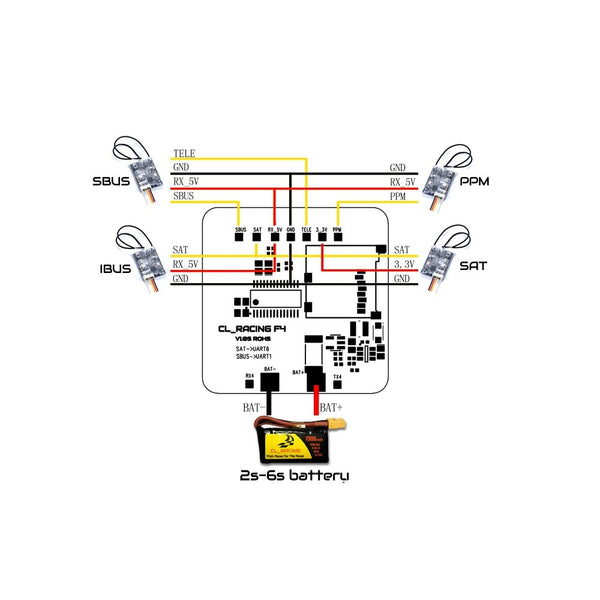 CL Racing F4 Flight Controller