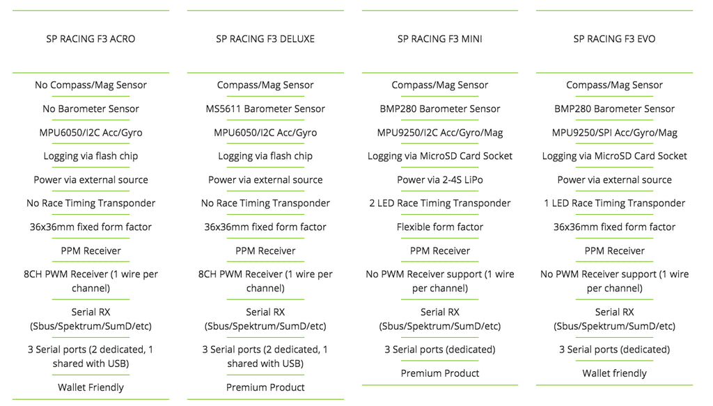 SP Racing F3 EVO Flight Controller