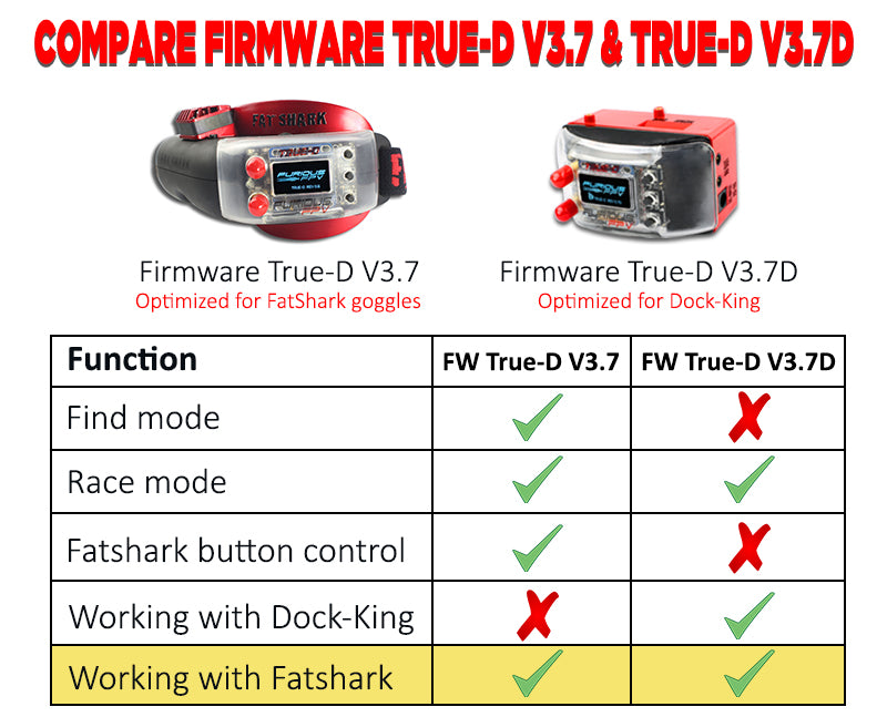 Combo Dock-King Ground Station and True-D Diversity Firmware 3.7D