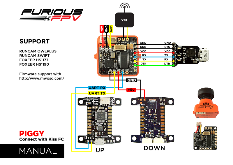 Furious FPV PIGGY OSD for Kiss FC