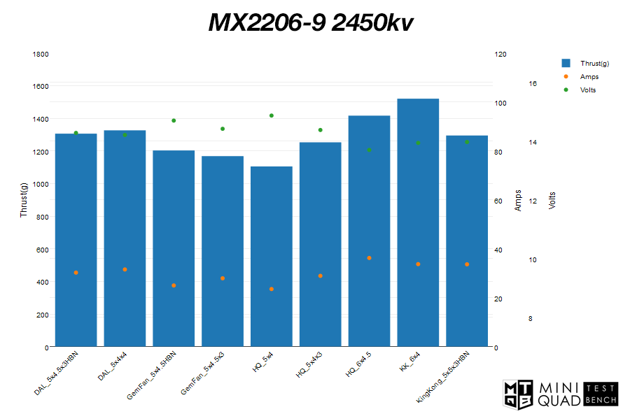 Lumenier MB2206-9 2450KV Motor (Freybott Special Edition)