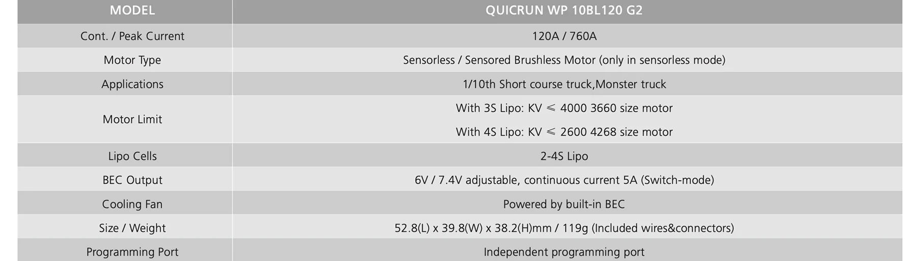 Hobbywing Quicrun WP 10BL120 G2 Waterproof Brushless Sensored ESC