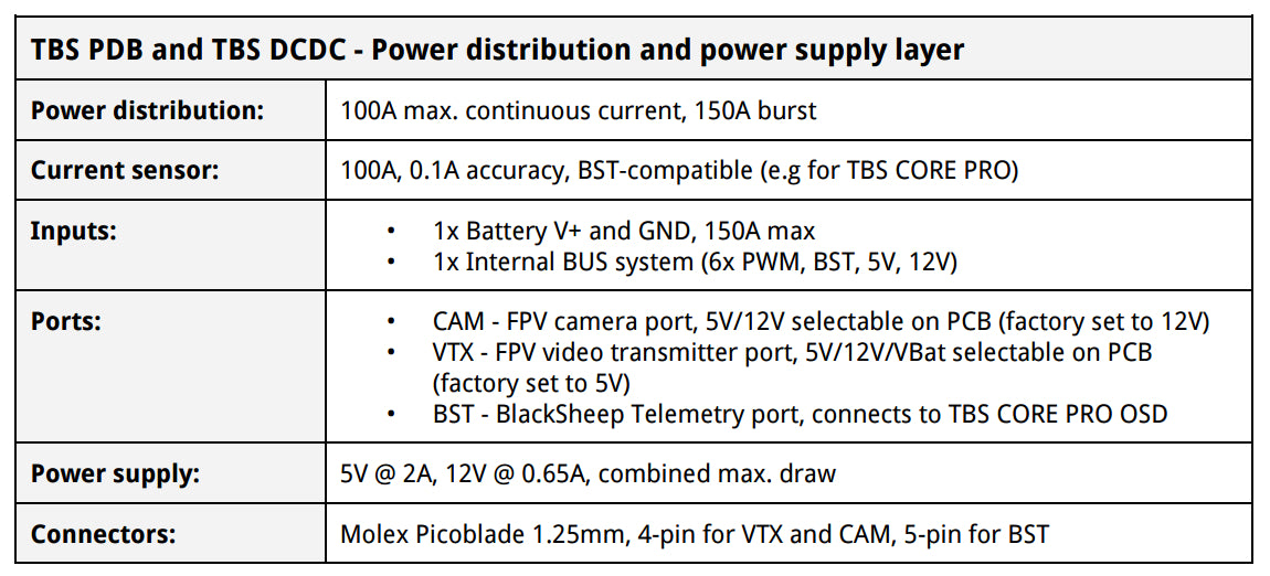 TBS POWERCUBE - Multirotor Stack 