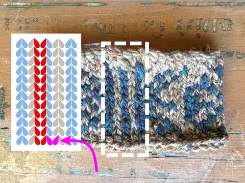 Comment tricoter en steeking et découper le tricot