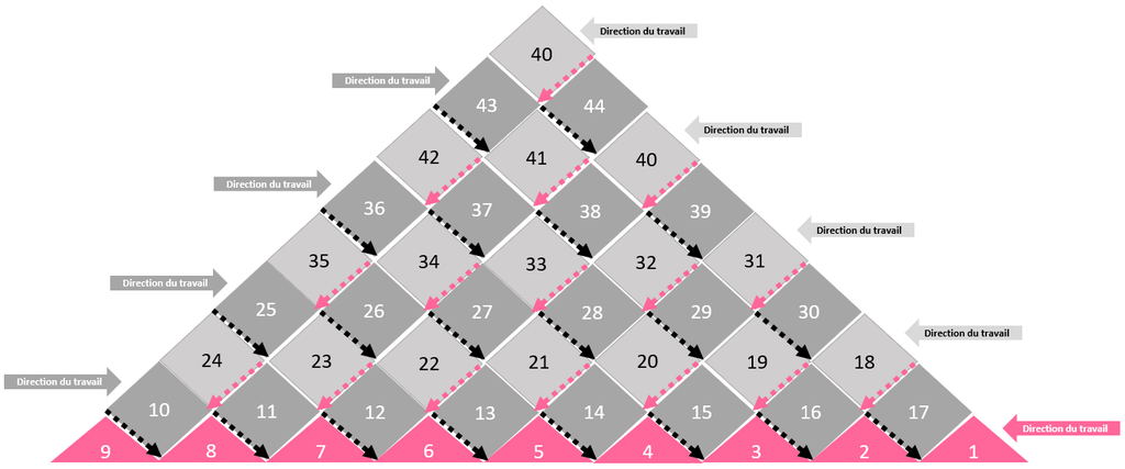 Schéma tricot modulaire châle Dimaond