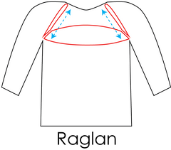 Sweater Construction: raglan