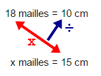 calculer-le-nombre-de-mailles-produit-croisé