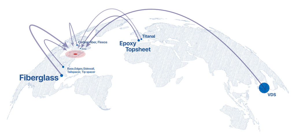 Skis Global Supply Chain