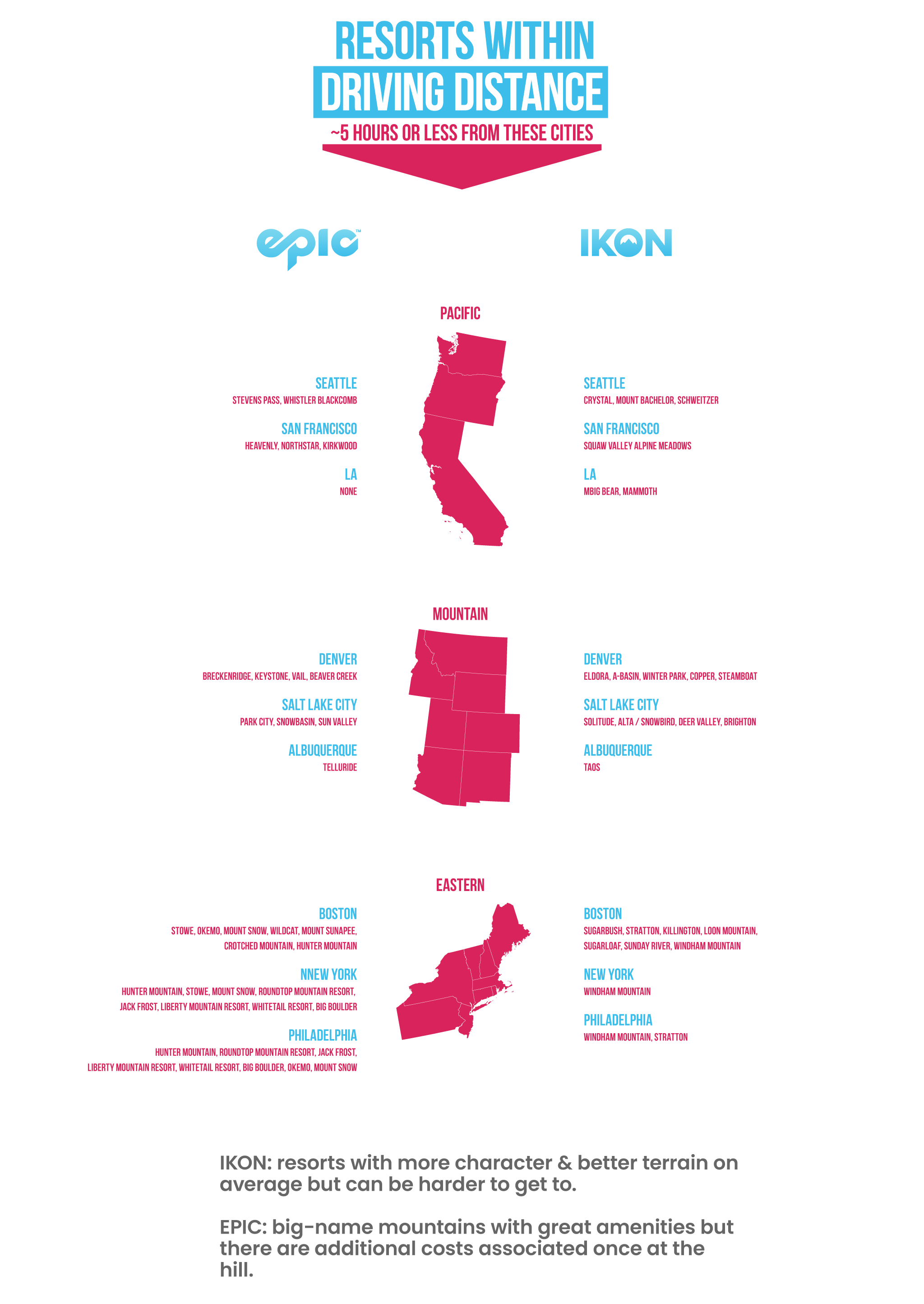 Map of Epic and Ikon resorts within driving distance of metropolitan areas in the U.S.
