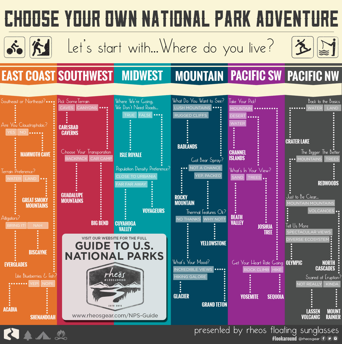 List of US National Parks