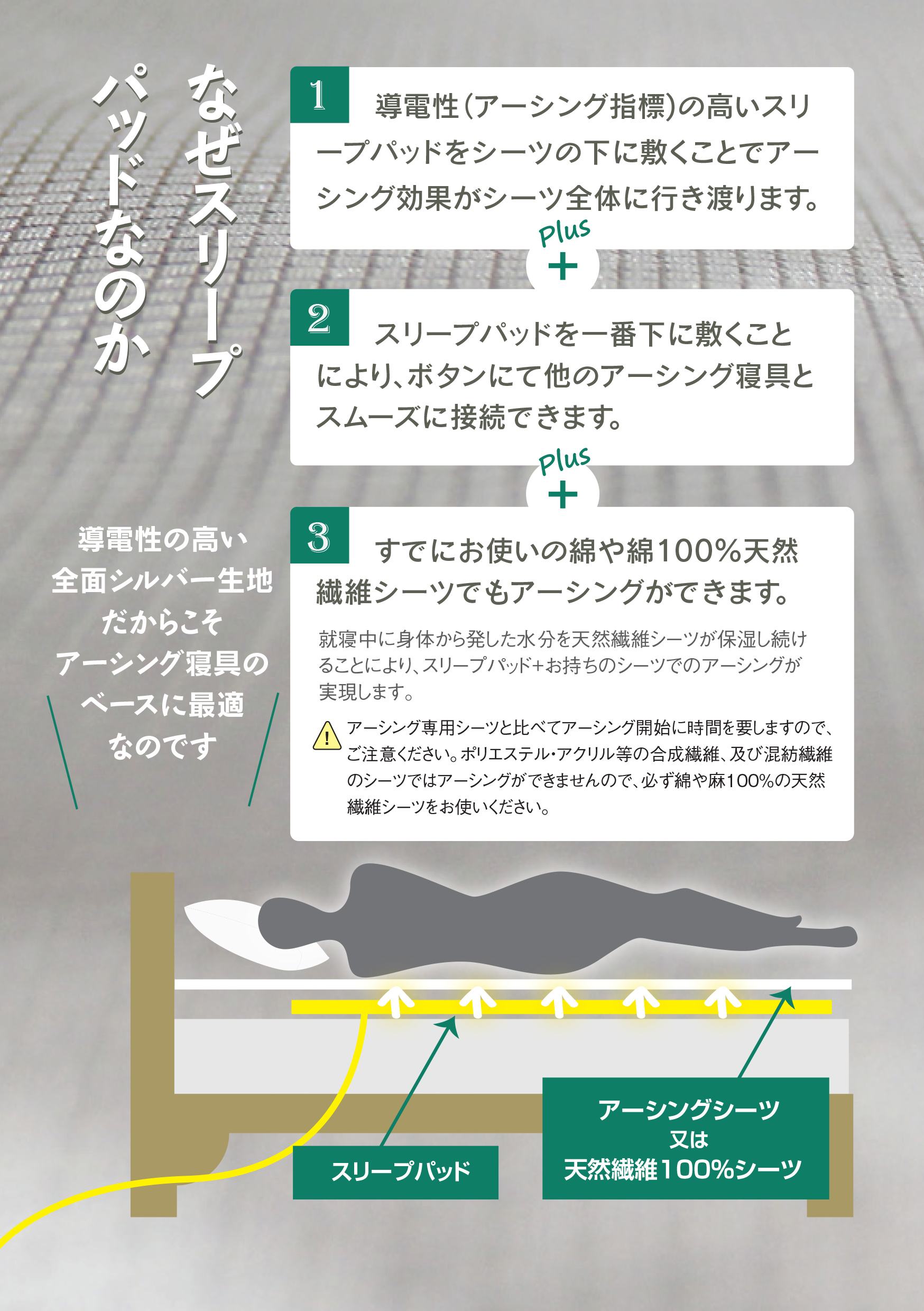 アーシングパッド グリーン - その他