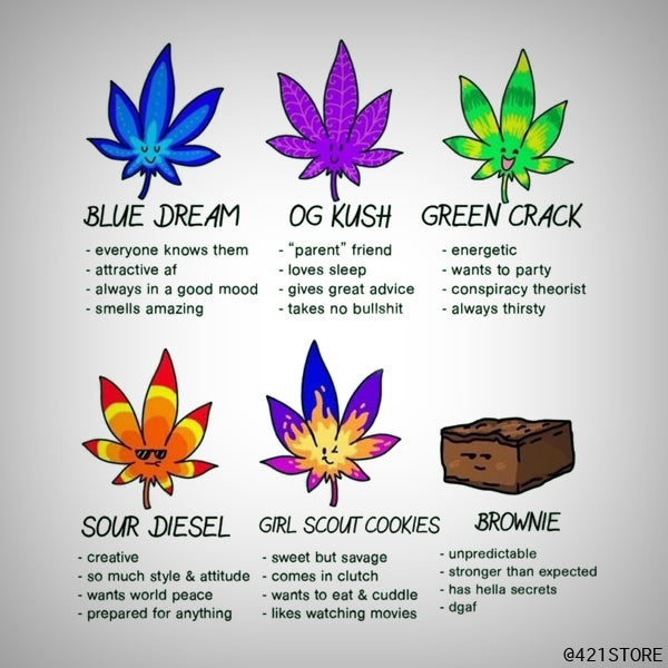 Different types of cannabis