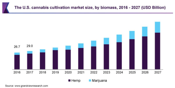 what-are-the-best-nutrients-for-growing-cannabis