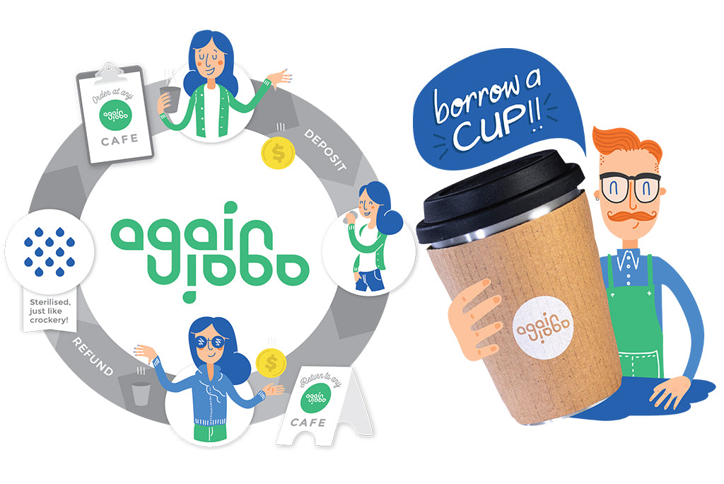 Again Again reusable takeaway coffee cup cafe infographic