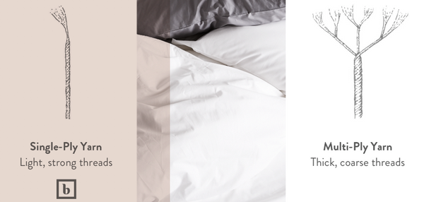 What's the Difference in Thread Count Sheets: High vs. Low - eLuxury