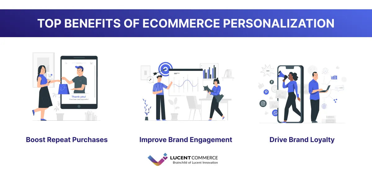 Benefits of personalization in e-commerce store