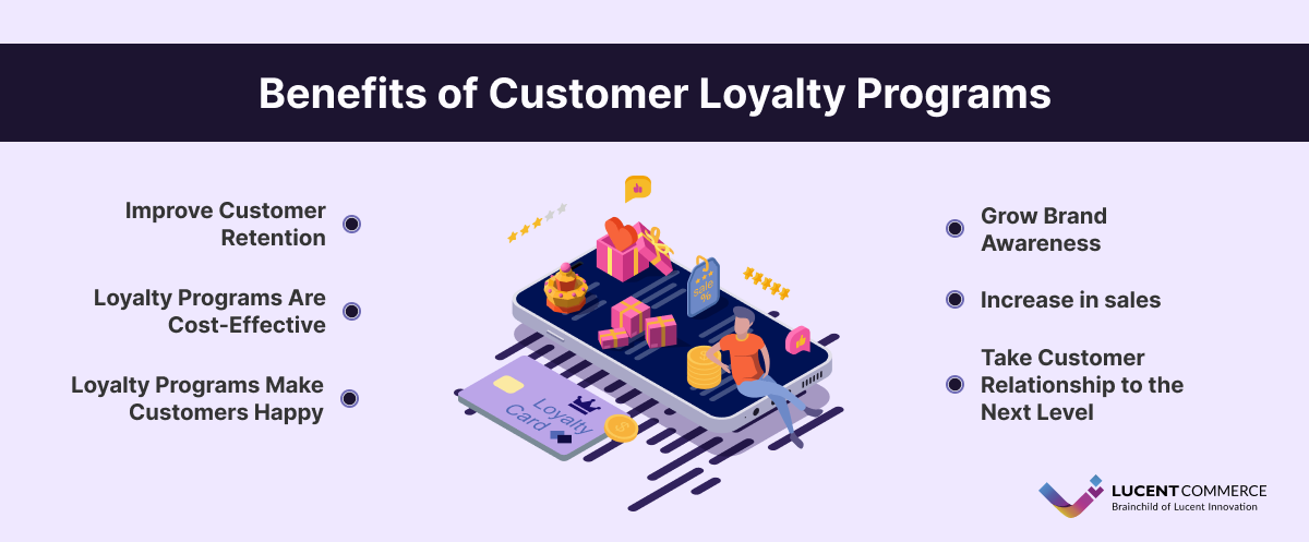 Benefits of customer loyalty programs - Infographics