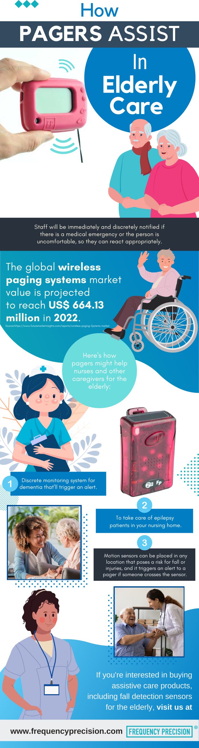 How PAGERS ASSIST in Elderly Care