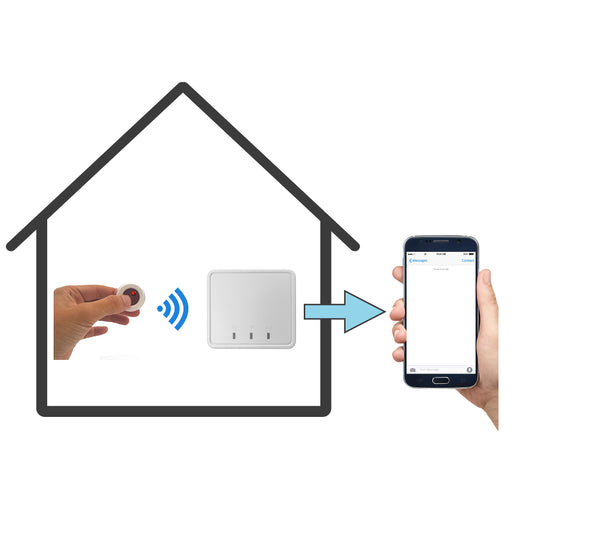 wireless call button with mobile phone alerts