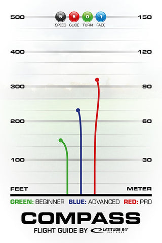 Latitude 64 Compass