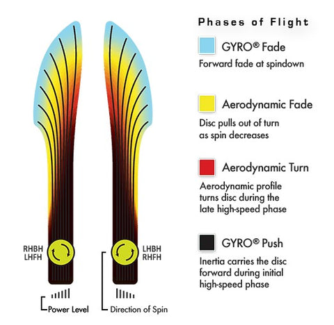 Axiom Discs Crave Flight